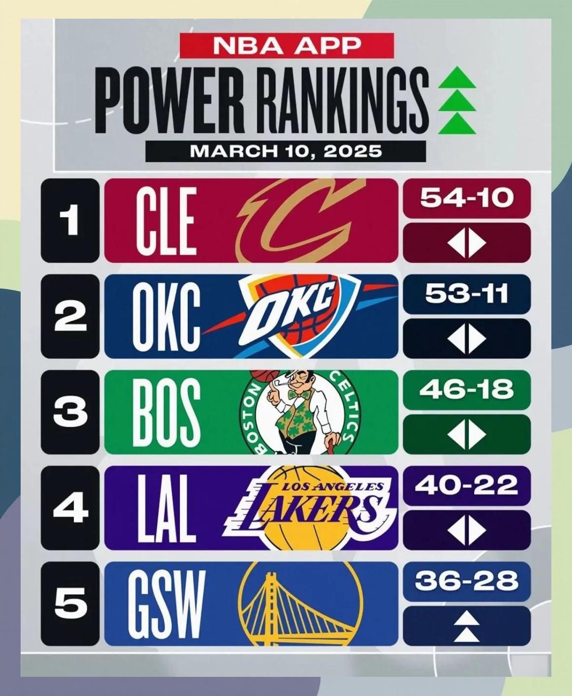 包含球队被看好提前进入季后赛,士气高涨备战中的词条 包含球队被看好提前进入季后赛,士气高涨备战中的词条